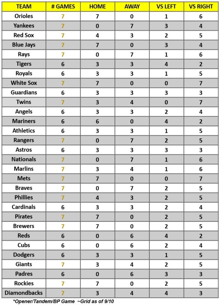 Hitter Schedule for the week of Sept 11 – 17, 2023 | MLB Weekly Preview
