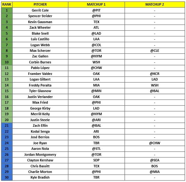 Starting Pitcher Rankings 1