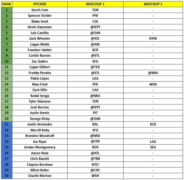 Starting Pitcher Rankings 1