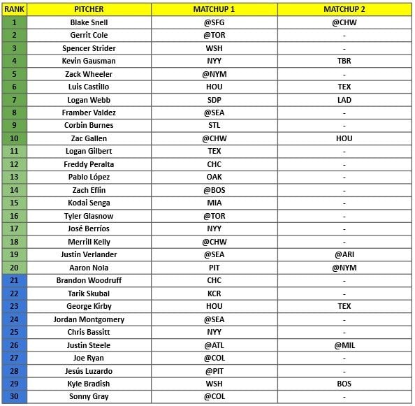 Starting Pitcher Rankings 1